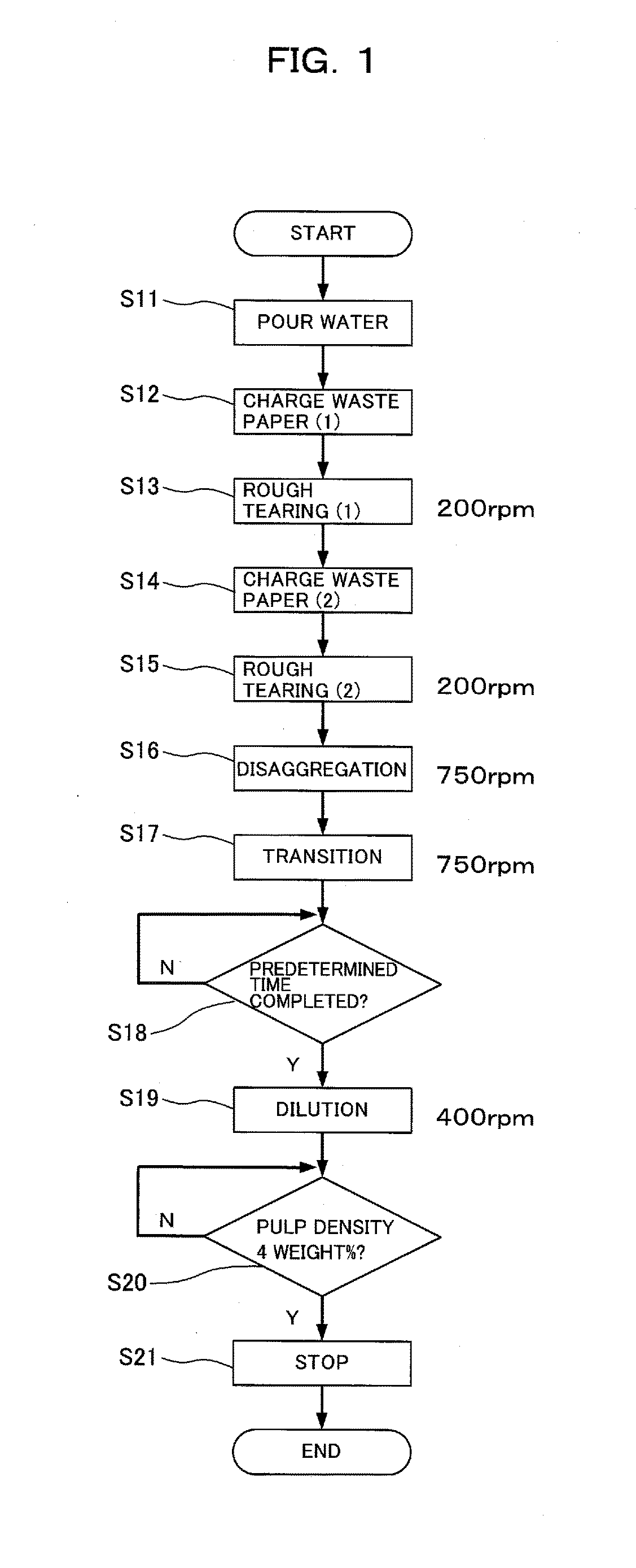 Waste paper recycling apparatus