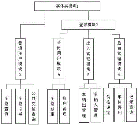 Parking lot management system