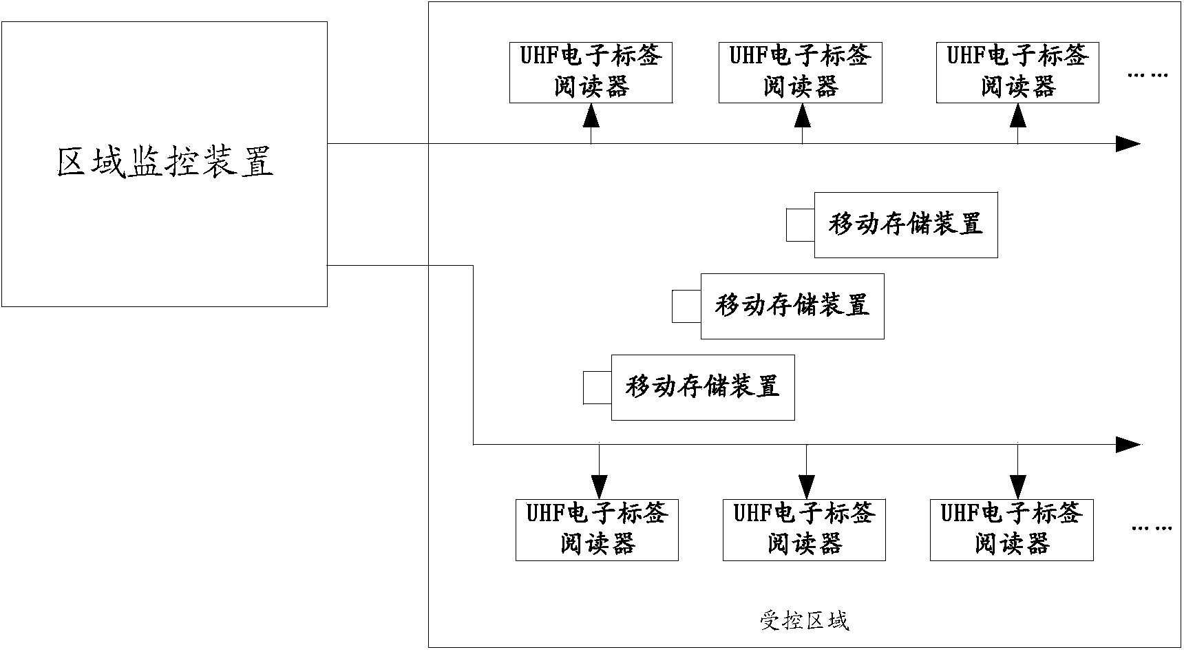 Tracking and monitoring system and method for intra-area mobile storage device