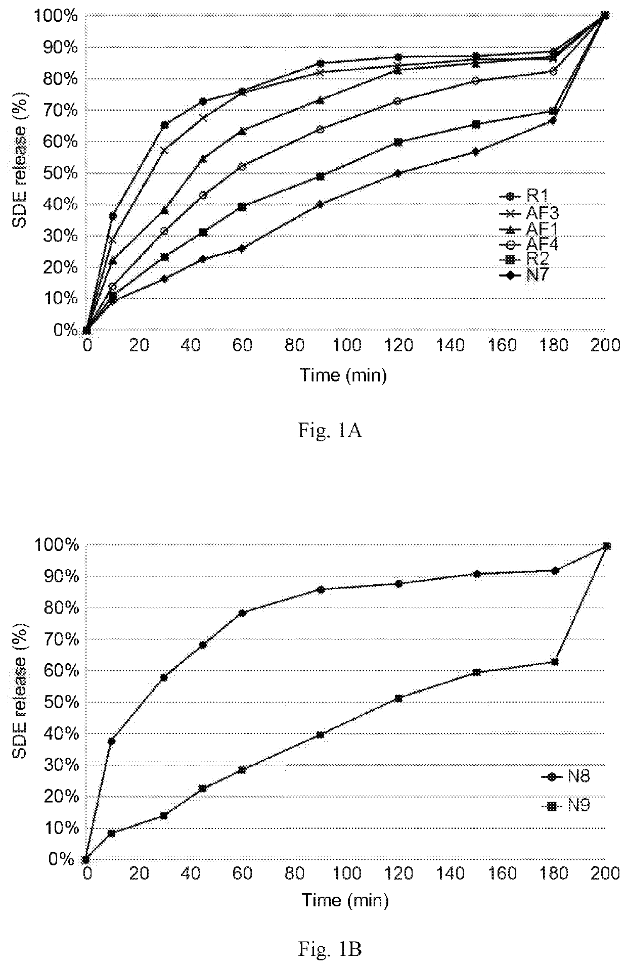 Pharmaceutical formulations for sustained release of sebacoyl dinalbuphine ester