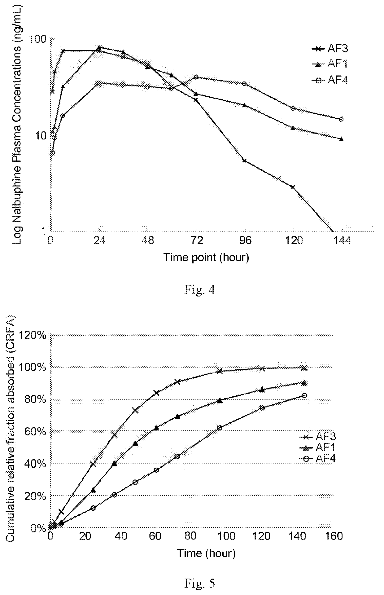 Pharmaceutical formulations for sustained release of sebacoyl dinalbuphine ester