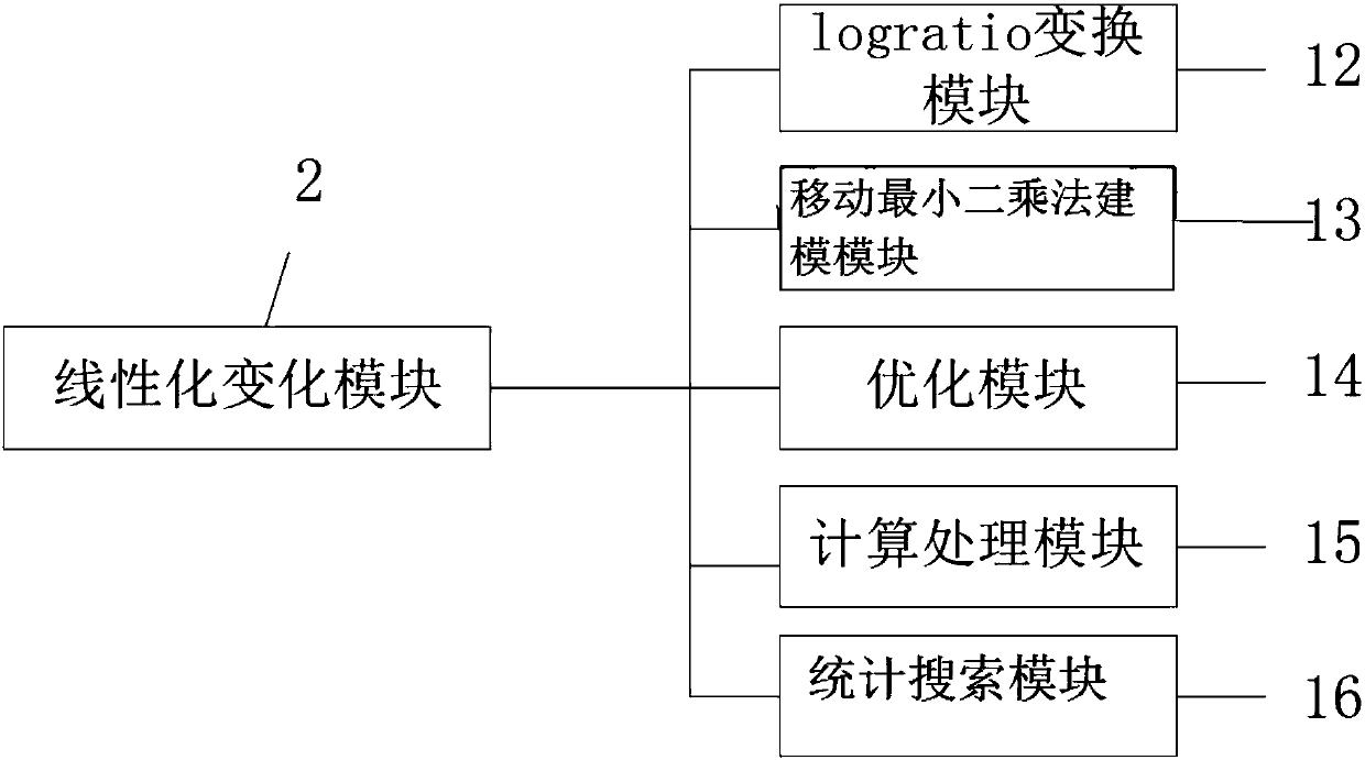 Computer system for economic management data analysis