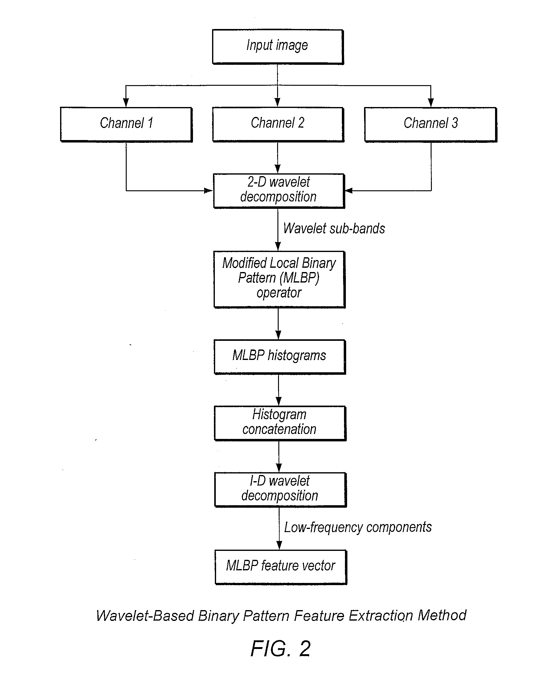 Systems and methods for quantitative analysis of histopathology images using multiclassifier ensemble schemes