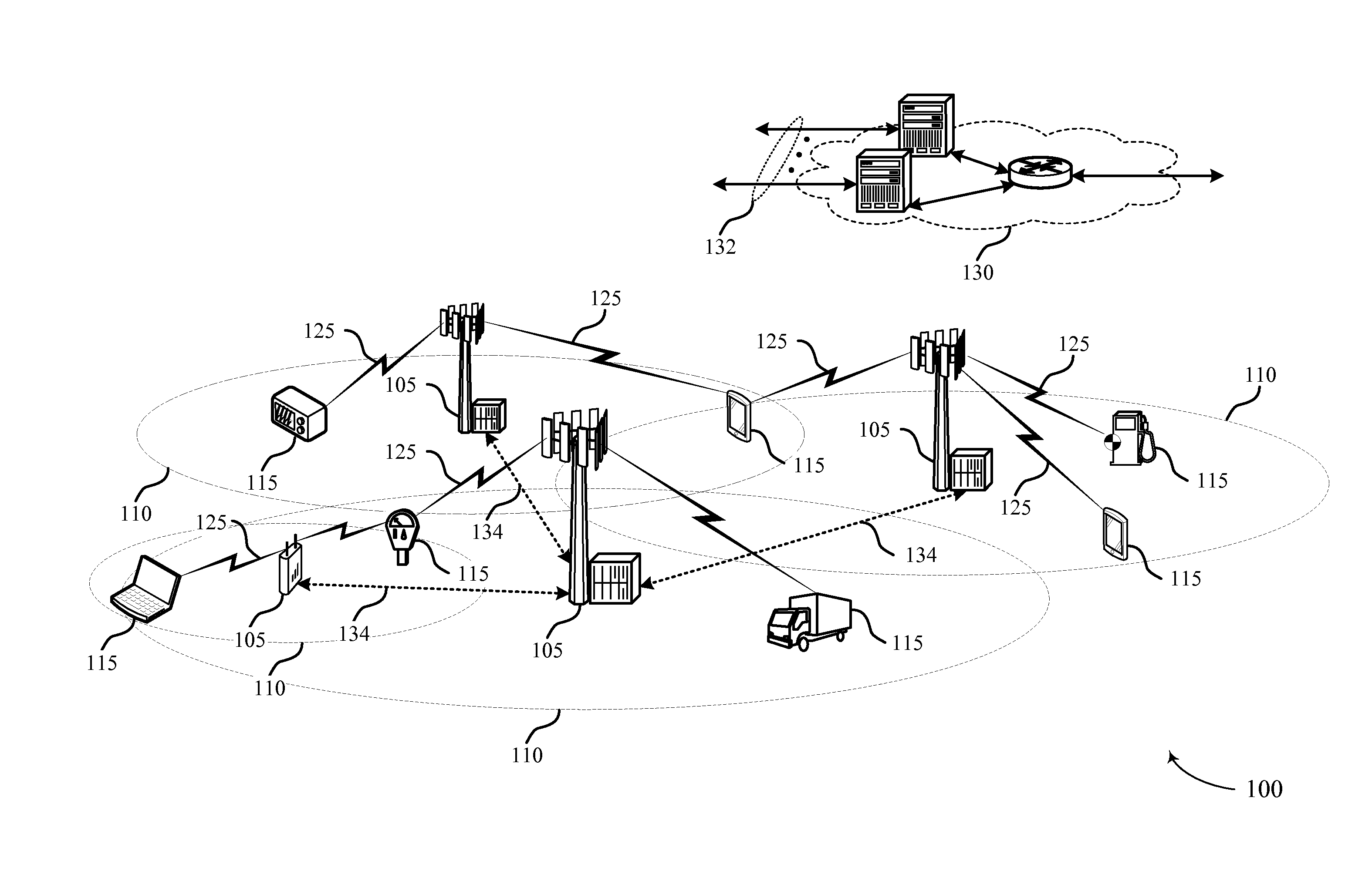 Pucch for mtc devices