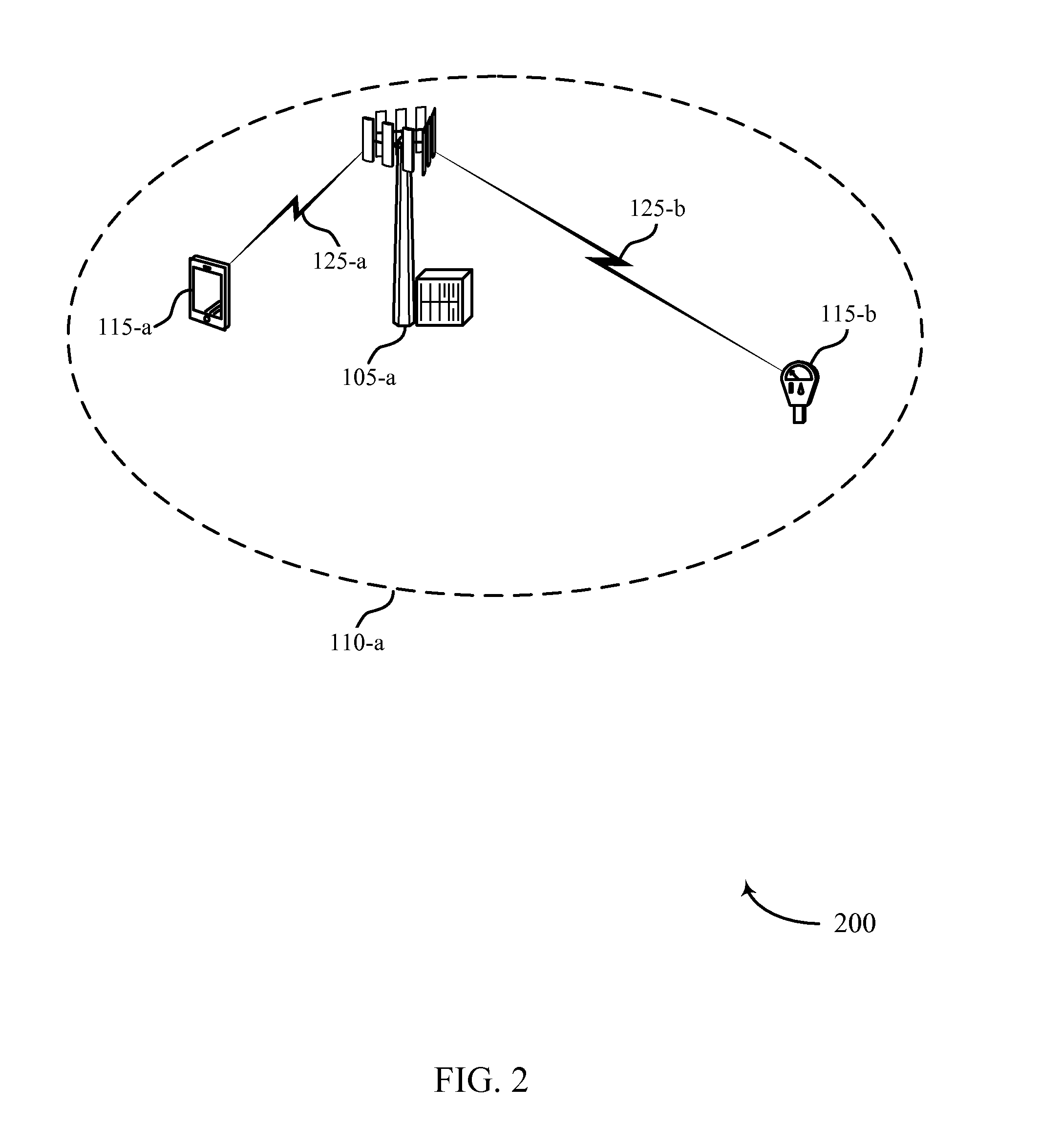 Pucch for mtc devices