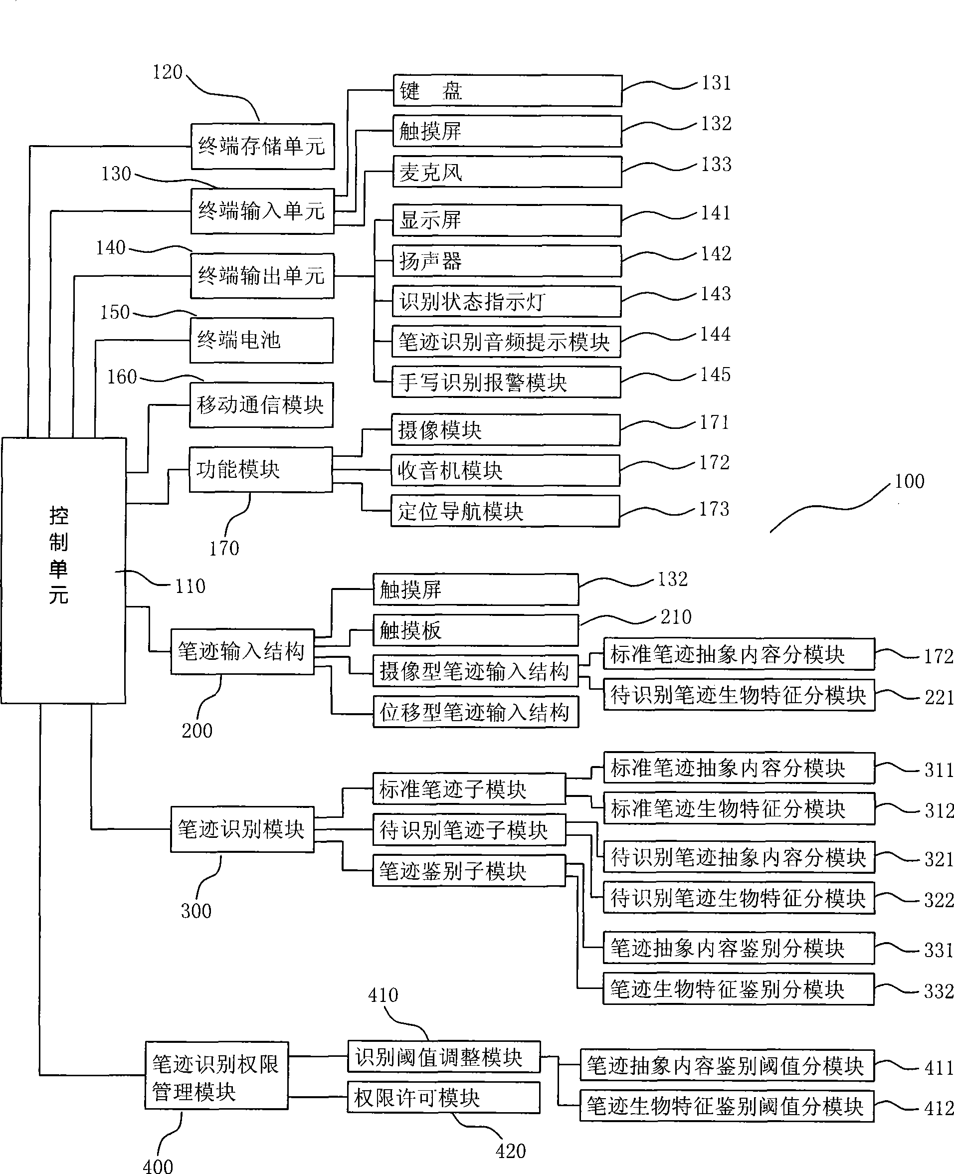 Hand-hold terminal with handwriting recognition identity affirmation function and its implementing method