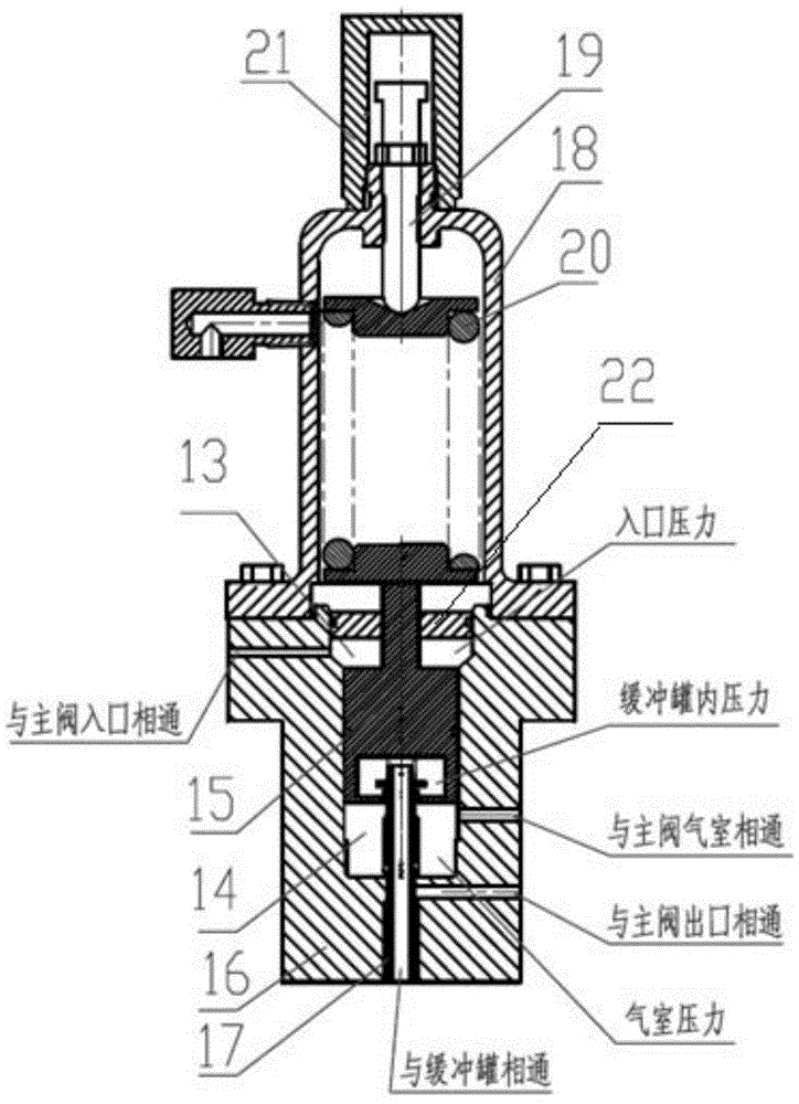 Pilot operated safety valve with independent gas source control