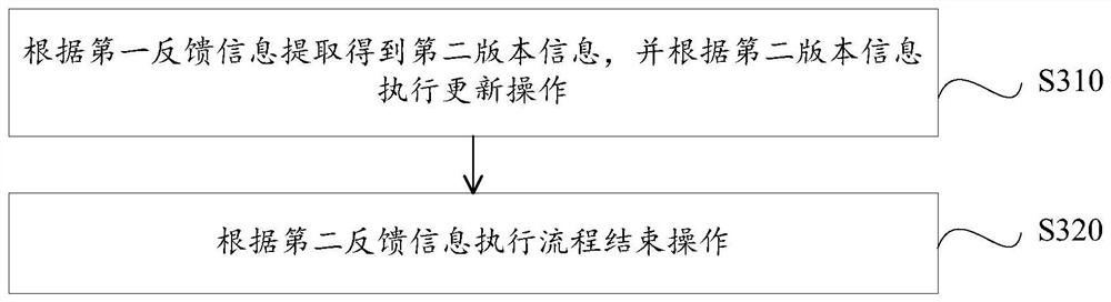 Digital certificate revocation list updating method, initiating terminal, response terminal and system