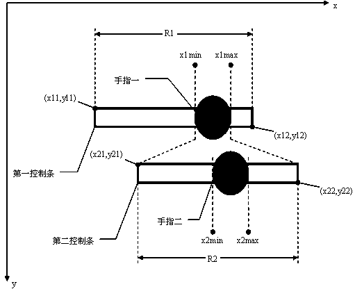 Backlight brightness adjustment method and system for mobile terminals