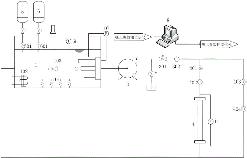 Containment pit strainer overall performance experimental system and method