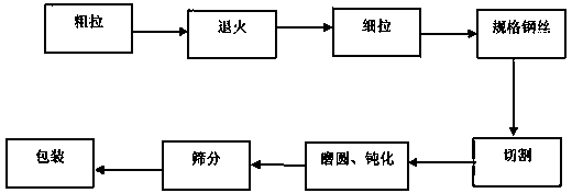 High-hardness and long-service-life steel wire cut shot producing method and production line