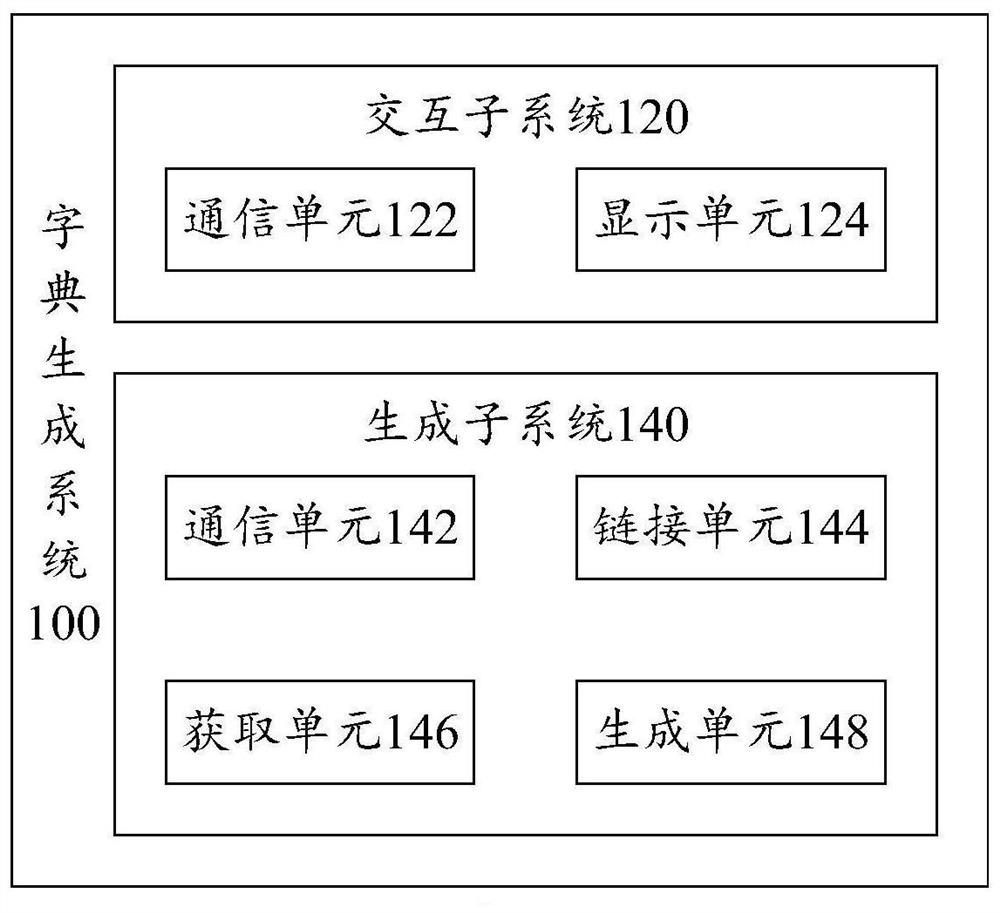 Database dictionary generation method and device, equipment and storage medium