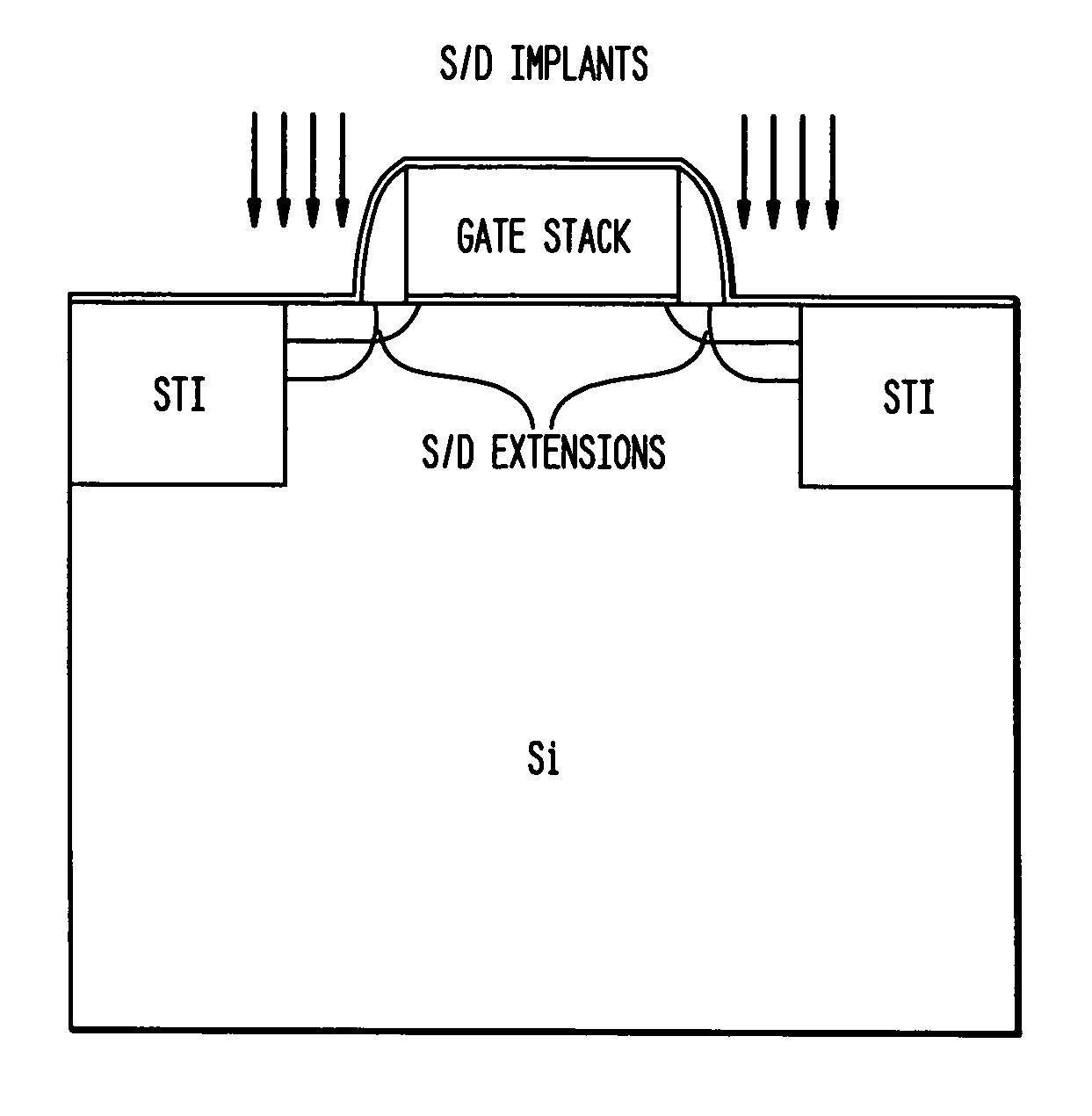 Low-K gate spacers by fluorine implantation