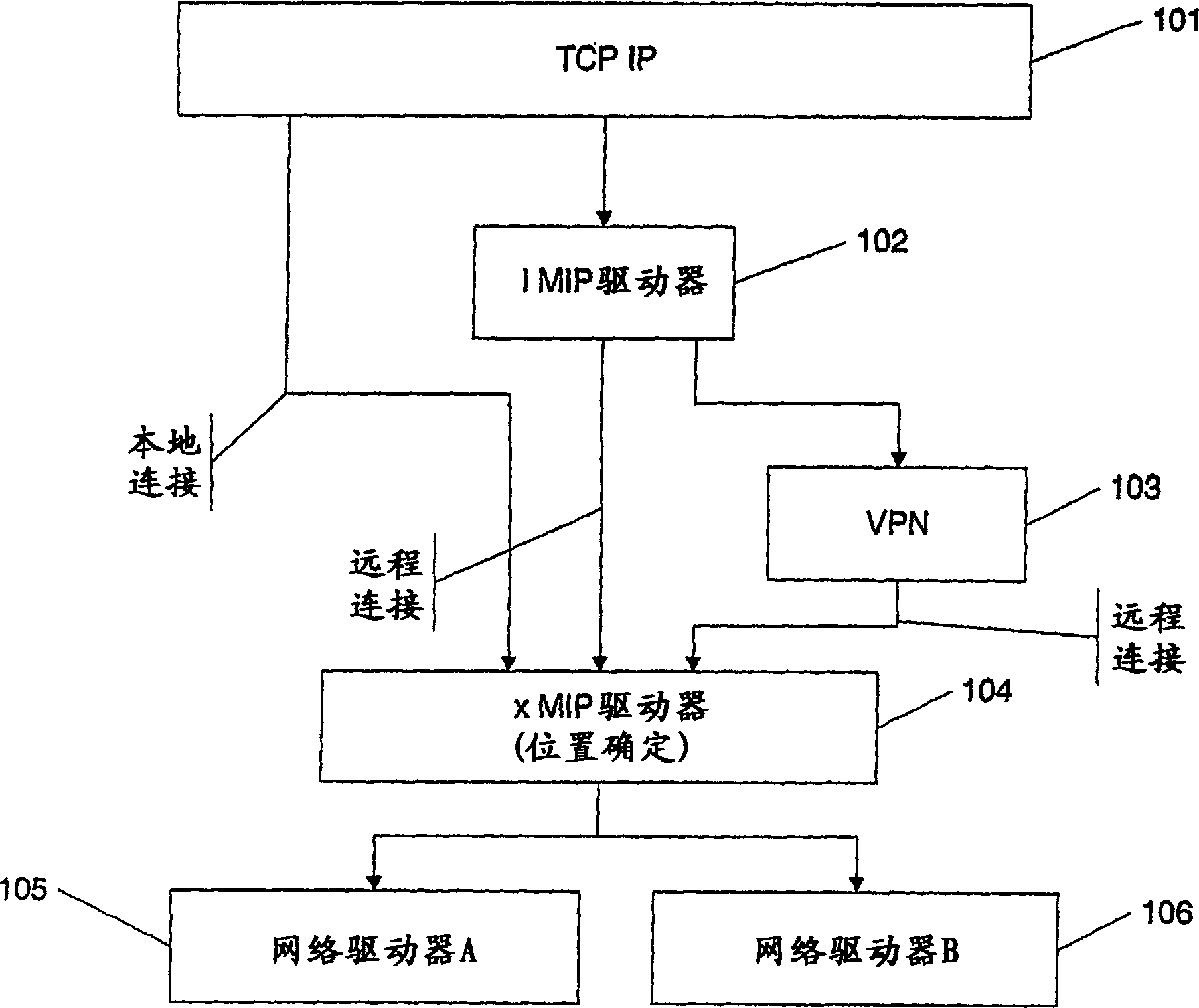 Secure and seamless roaming between internal and external networks, switching between double and triple tunnel, and protecting communication between home agent and mobile phone