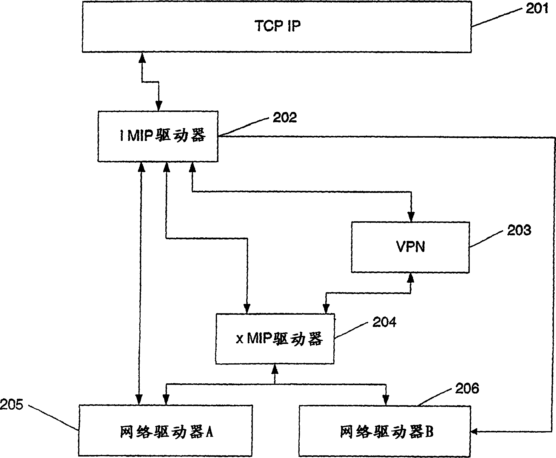 Secure and seamless roaming between internal and external networks, switching between double and triple tunnel, and protecting communication between home agent and mobile phone