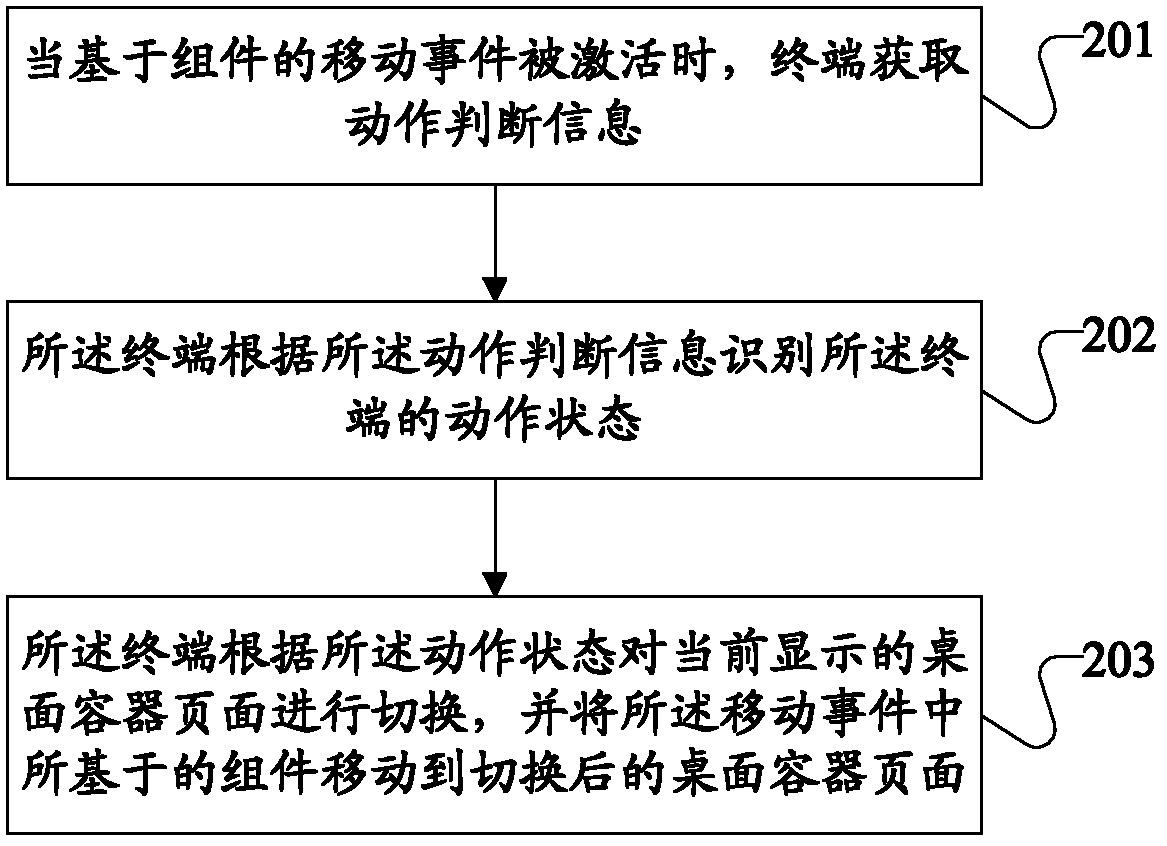 Switching control method of desktop container and terminal