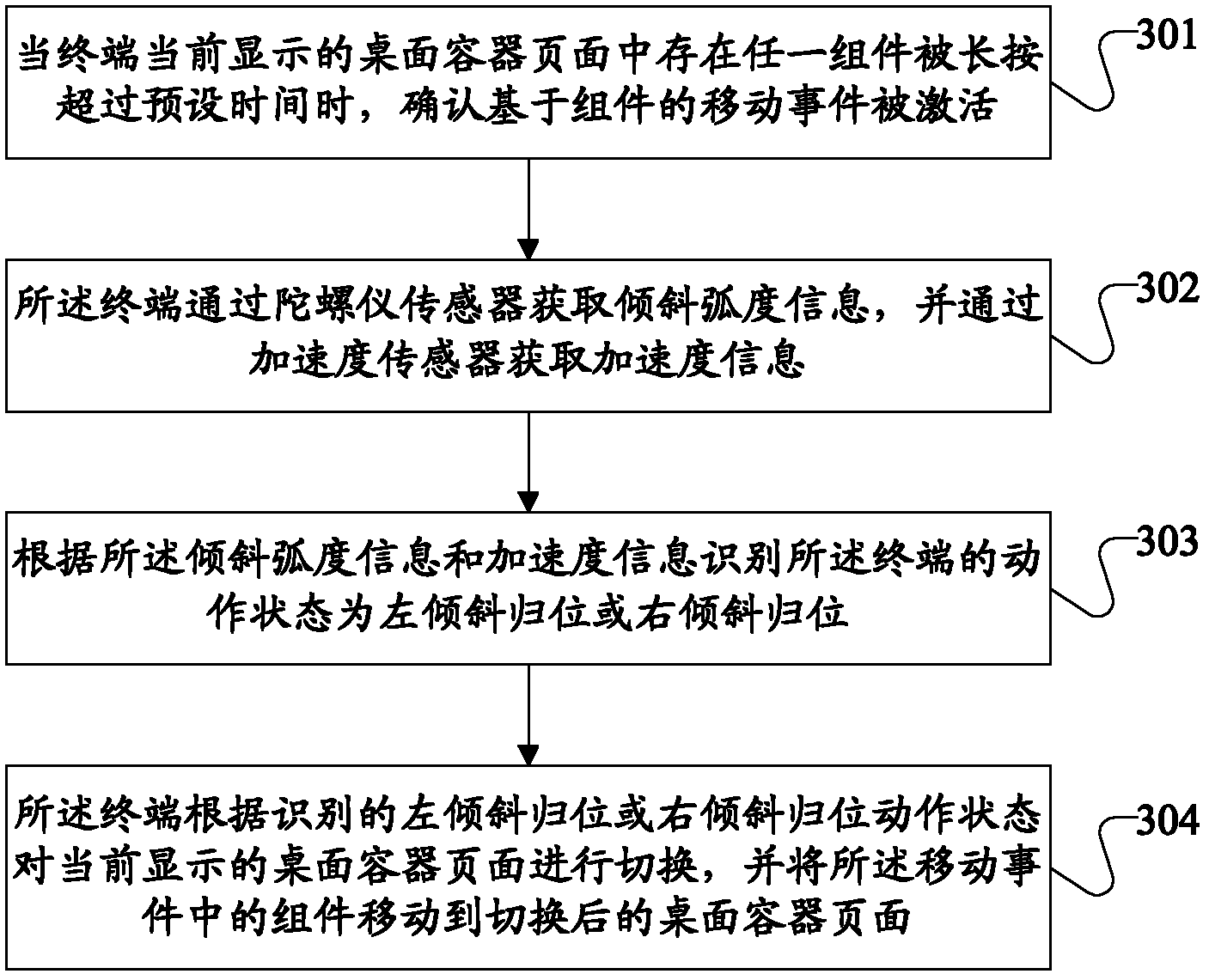 Switching control method of desktop container and terminal