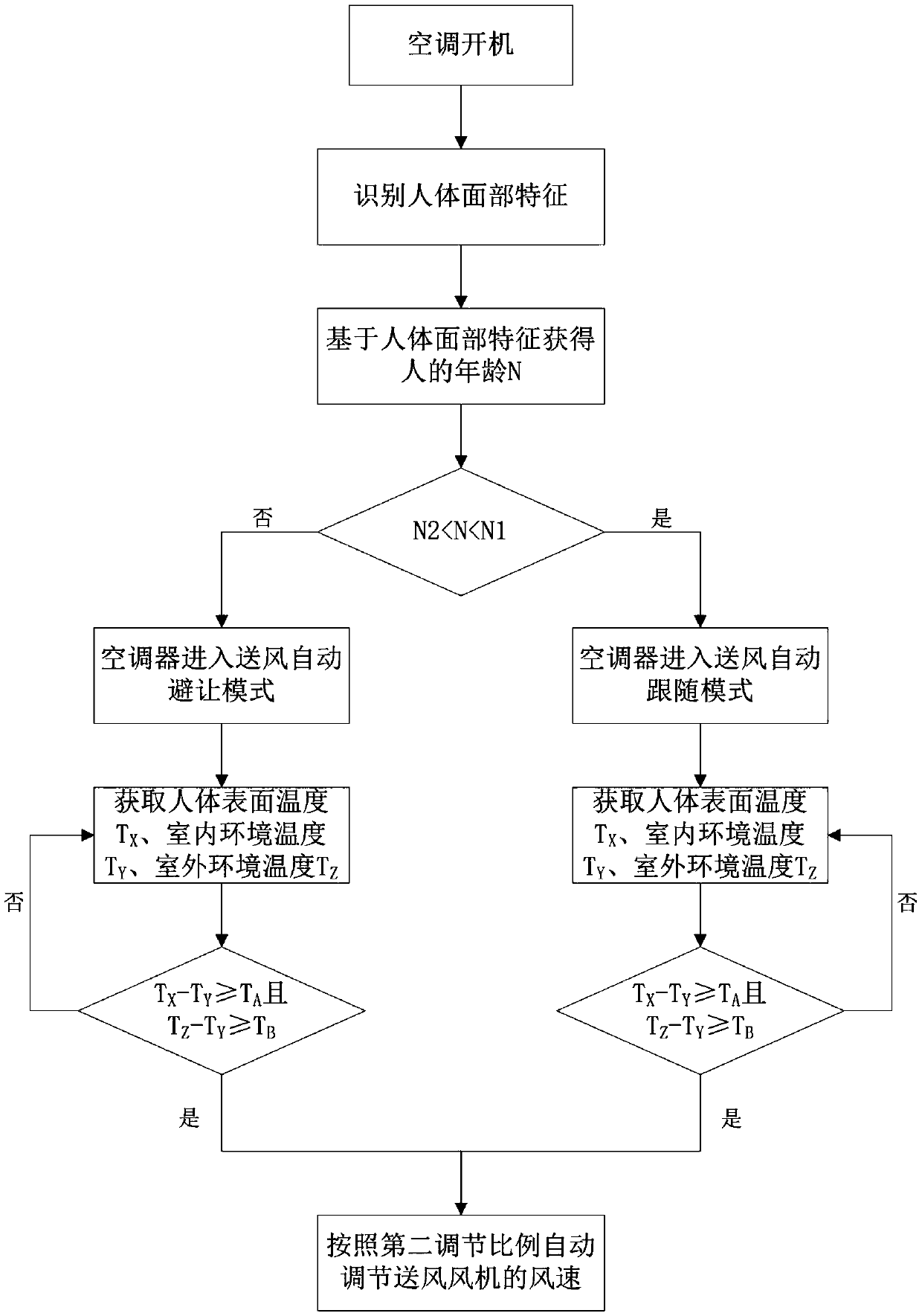 Control method of air conditioner and air conditioner