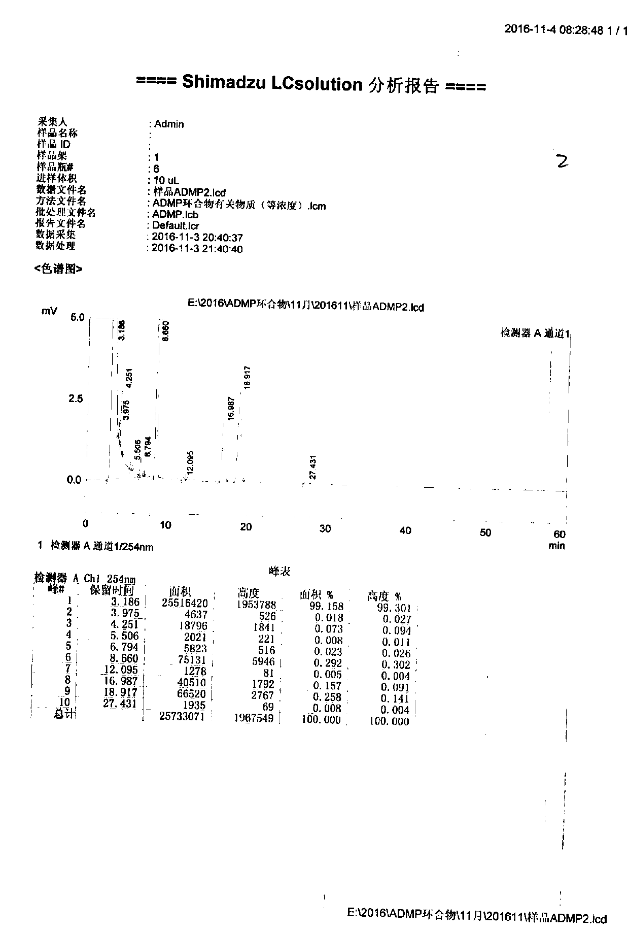 Method for preparing 4-amino-2,6-dihydroxypyrimidine by virtue of dry frying process