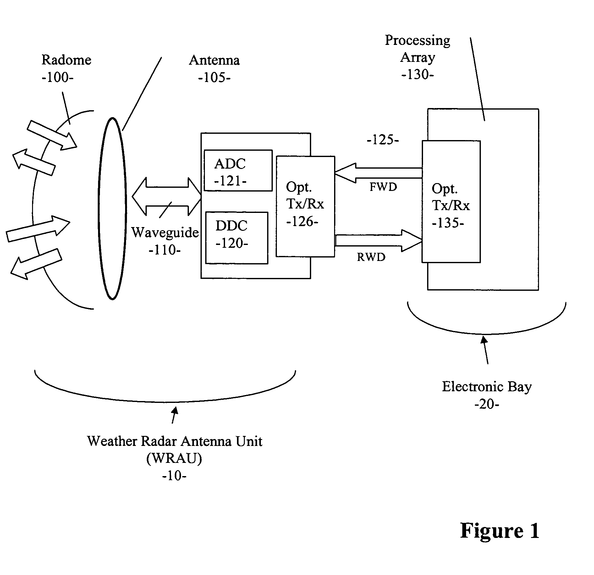 Ethernet connection of airborne radar over fiber optic cable