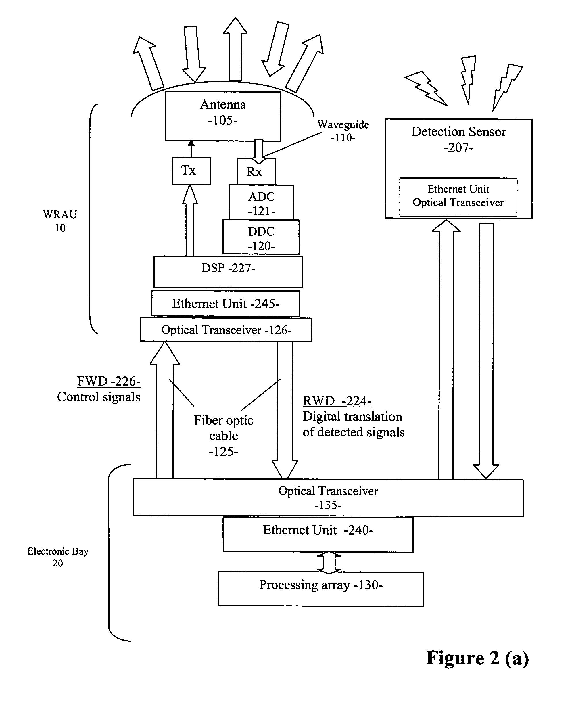 Ethernet connection of airborne radar over fiber optic cable