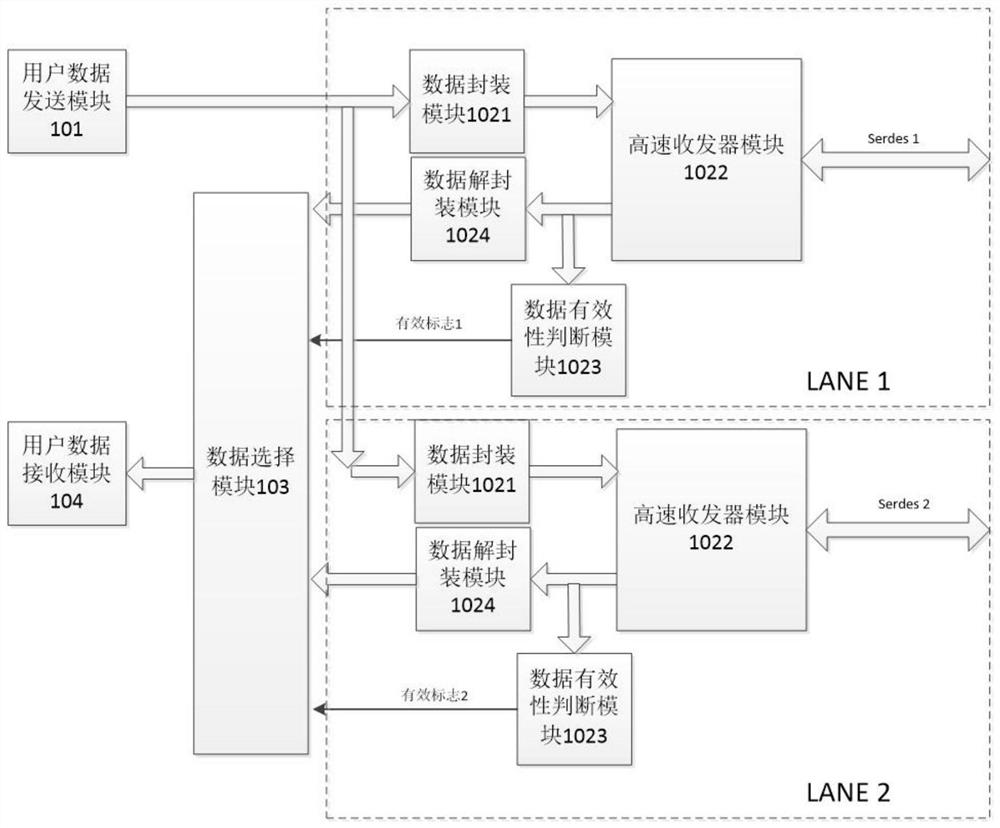 Redundant backup system of high-speed transceiver