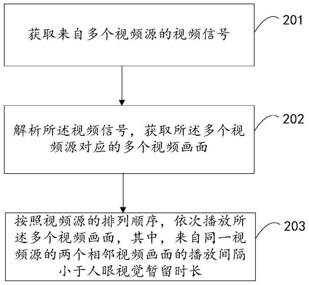 Video playing method and device, storage medium and electronic equipment