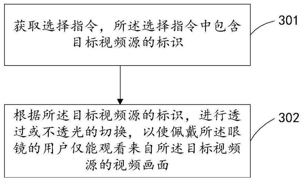 Video playing method and device, storage medium and electronic equipment