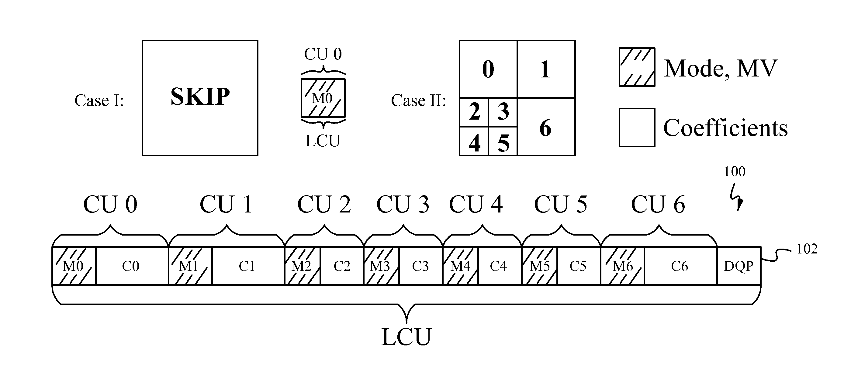 Methods for delta-qp signaling for decoder parallelization in hevc