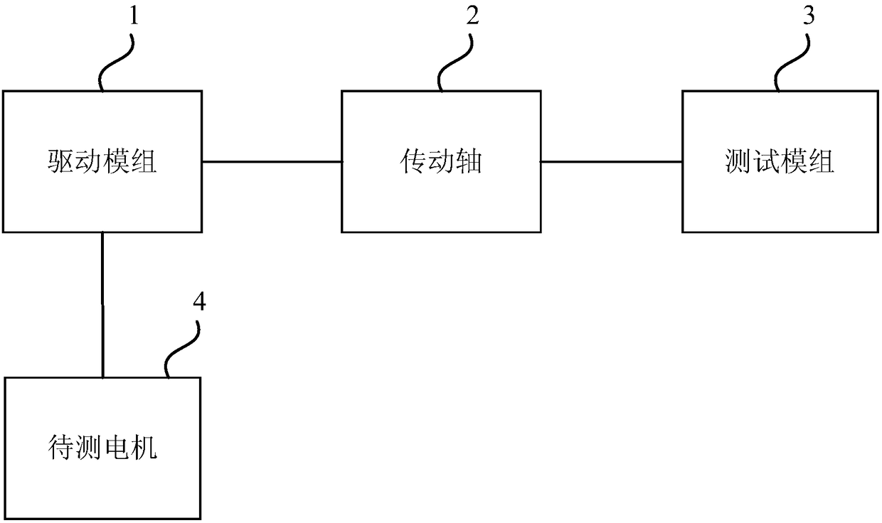 Motor stability testing system, method, device and storage medium