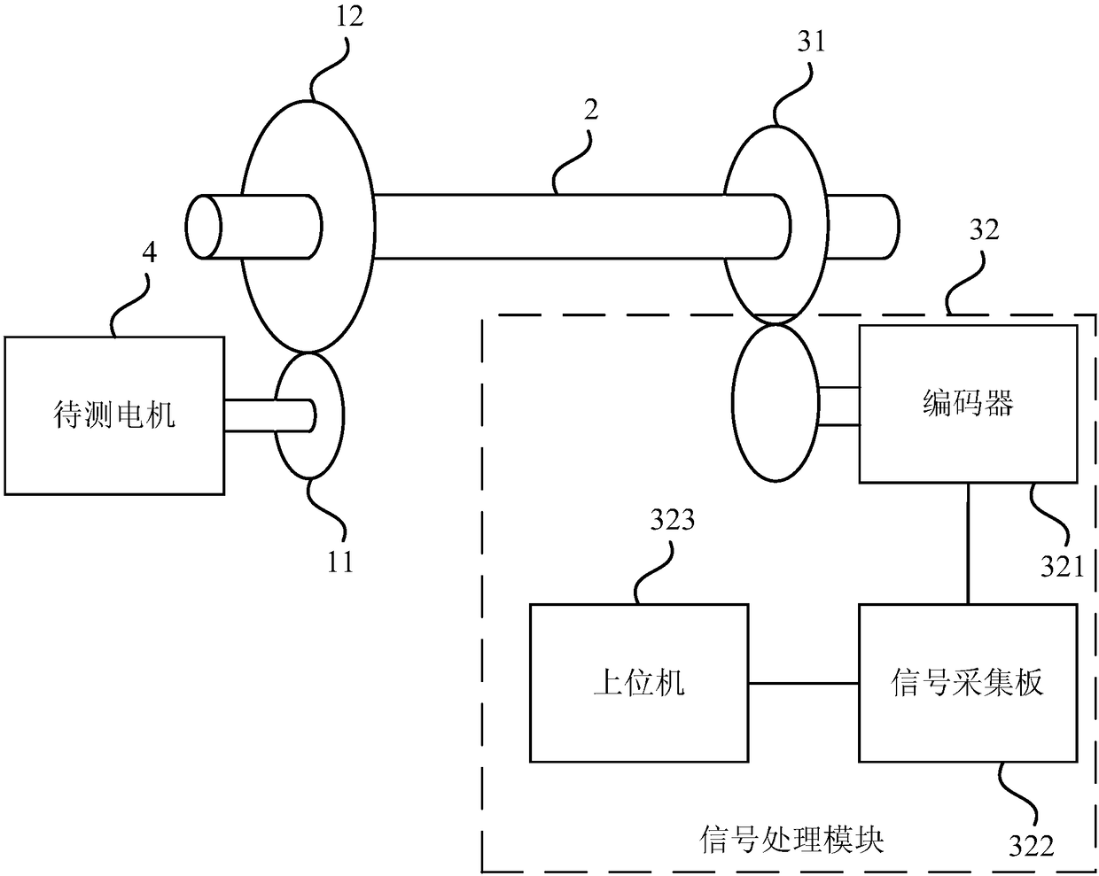 Motor stability testing system, method, device and storage medium