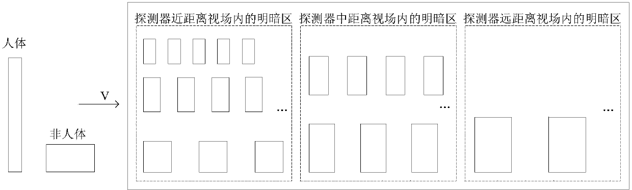 Human and non-human object identification method based on PIR (Pyroelectric Infrared) detector