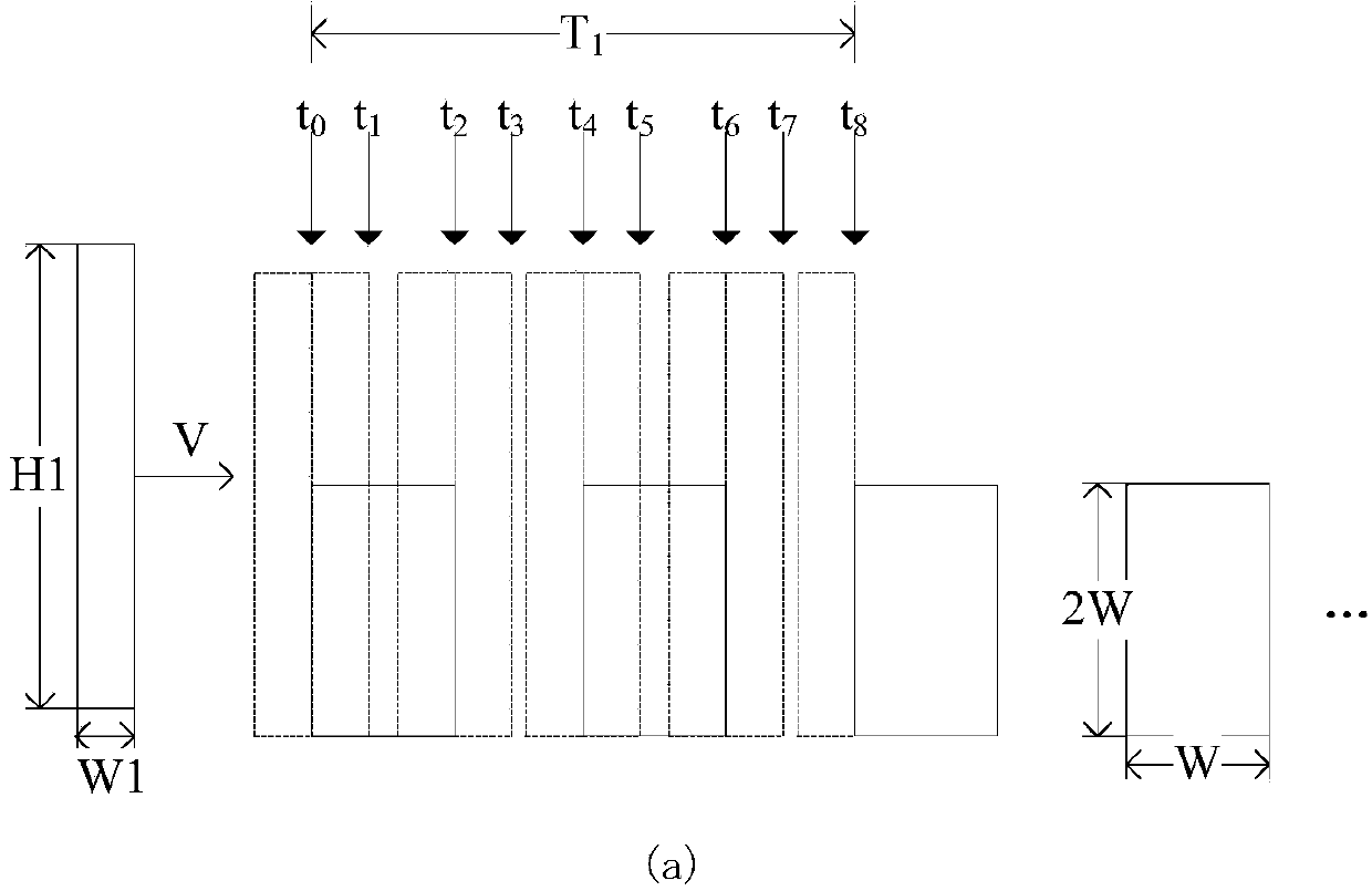 Human and non-human object identification method based on PIR (Pyroelectric Infrared) detector