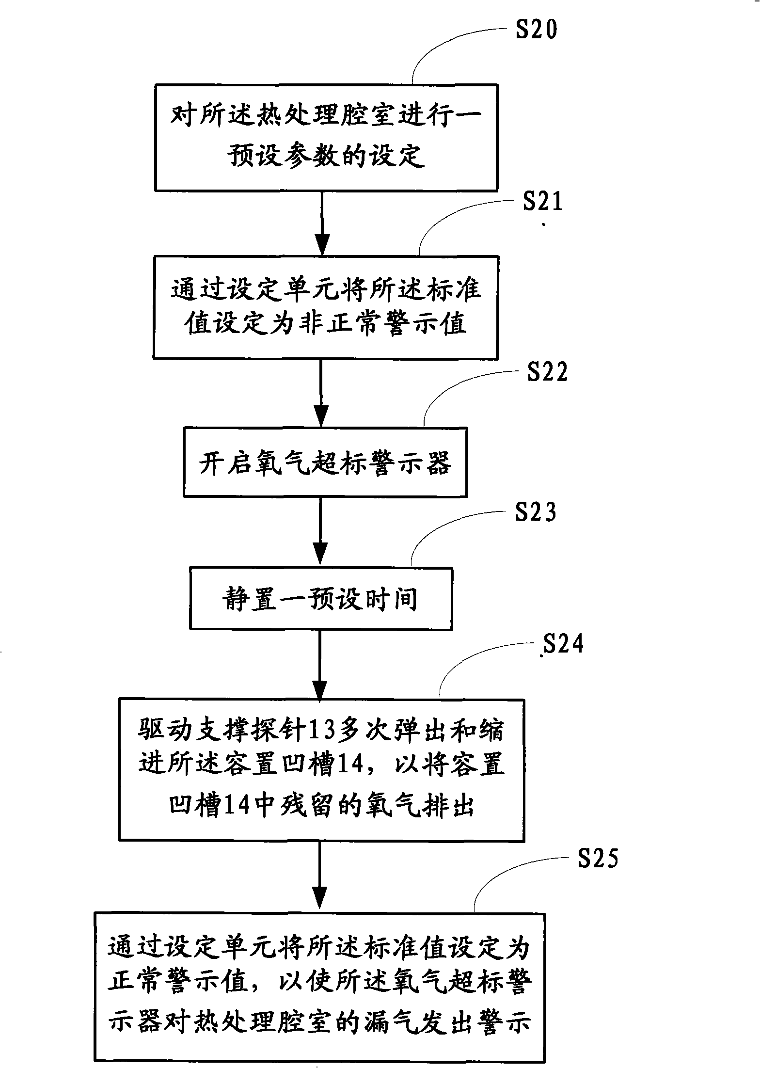 Method for avoiding rapid heat-treatment from oxygen gas pollution