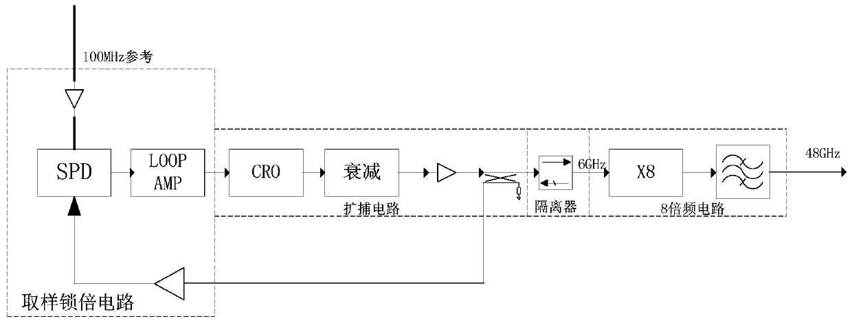 U-band microwave direct modulation system