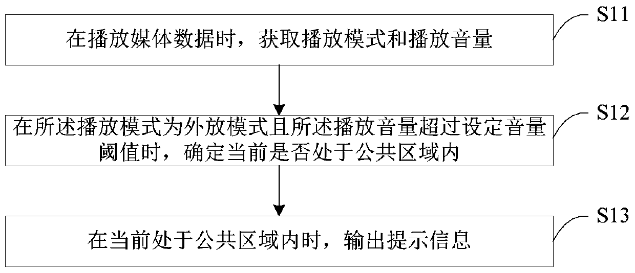 Volume processing method and device, electronic equipment and storage medium