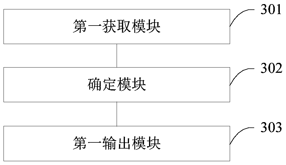 Volume processing method and device, electronic equipment and storage medium