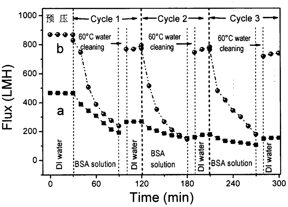 Temperature-sensitive paraffin perfusion film as well as preparation and application thereof