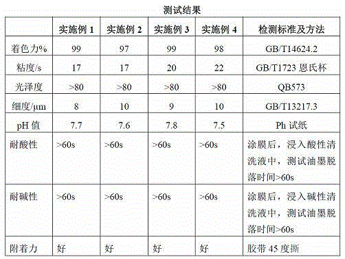 Colorful acid and alkali resistant laser printing ink and preparation method thereof