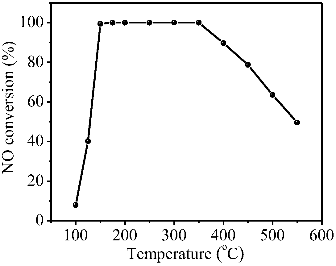 Phosphor-doped CHA molecular sieve, and preparation method and application thereof