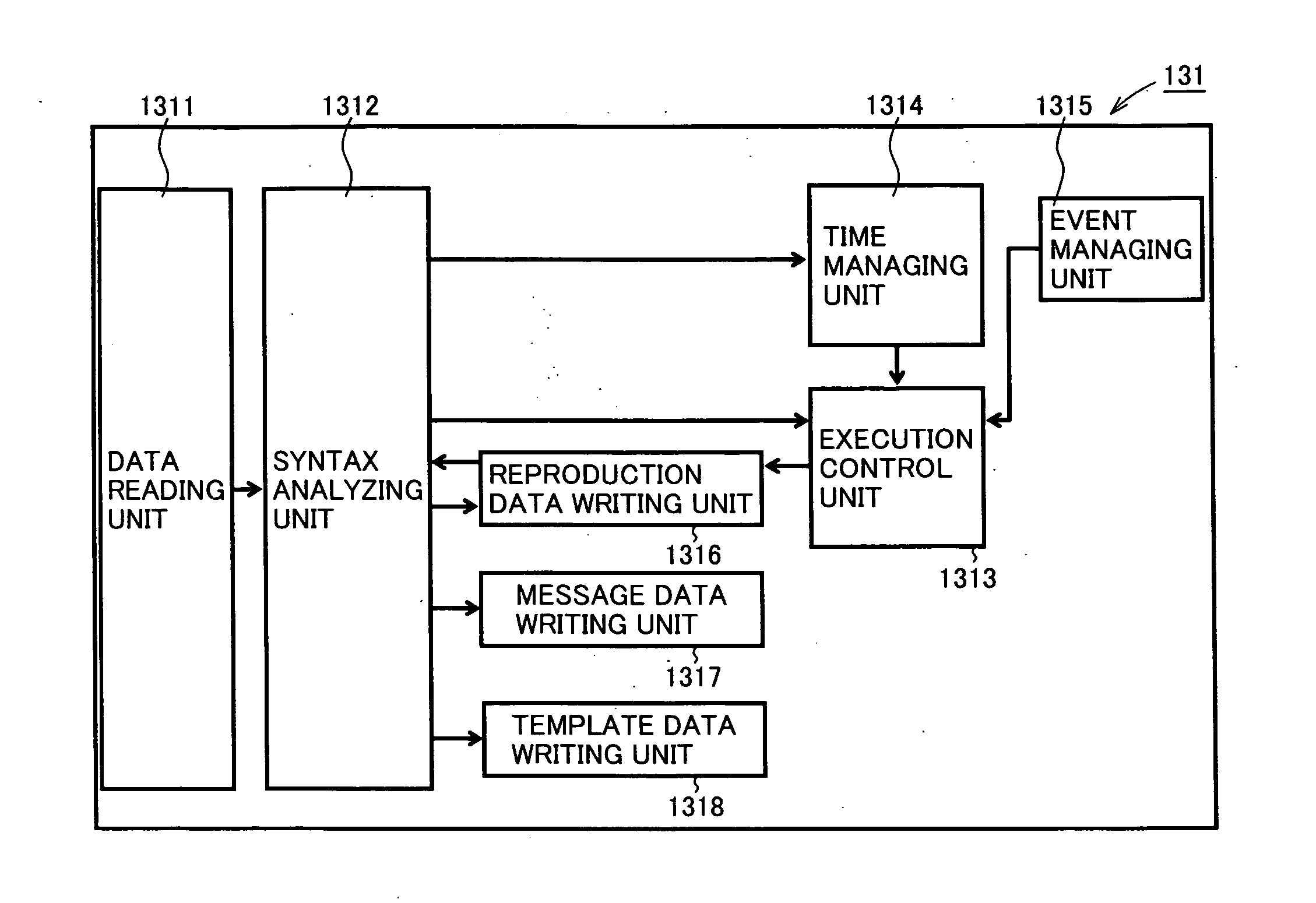 Data processing device, data processing method and data processing program