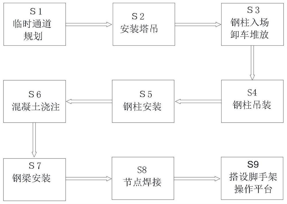 Sliding assembly type building steel structure mounting construction method