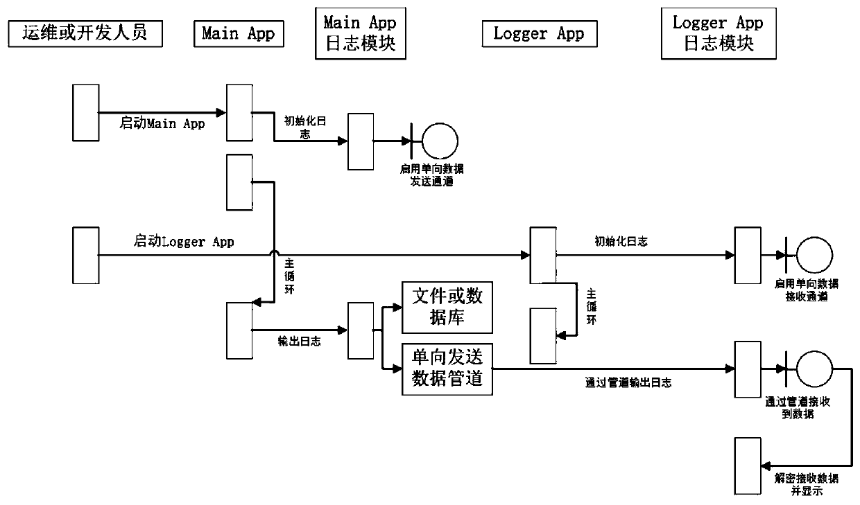 Instant log output method and device based on RSA key pair under Windows platform