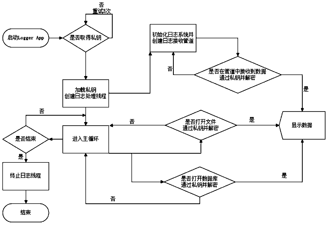 Instant log output method and device based on RSA key pair under Windows platform