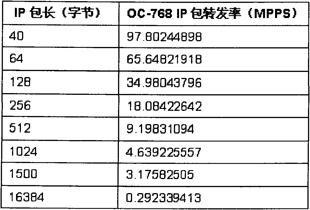 Storage management method and storage management system