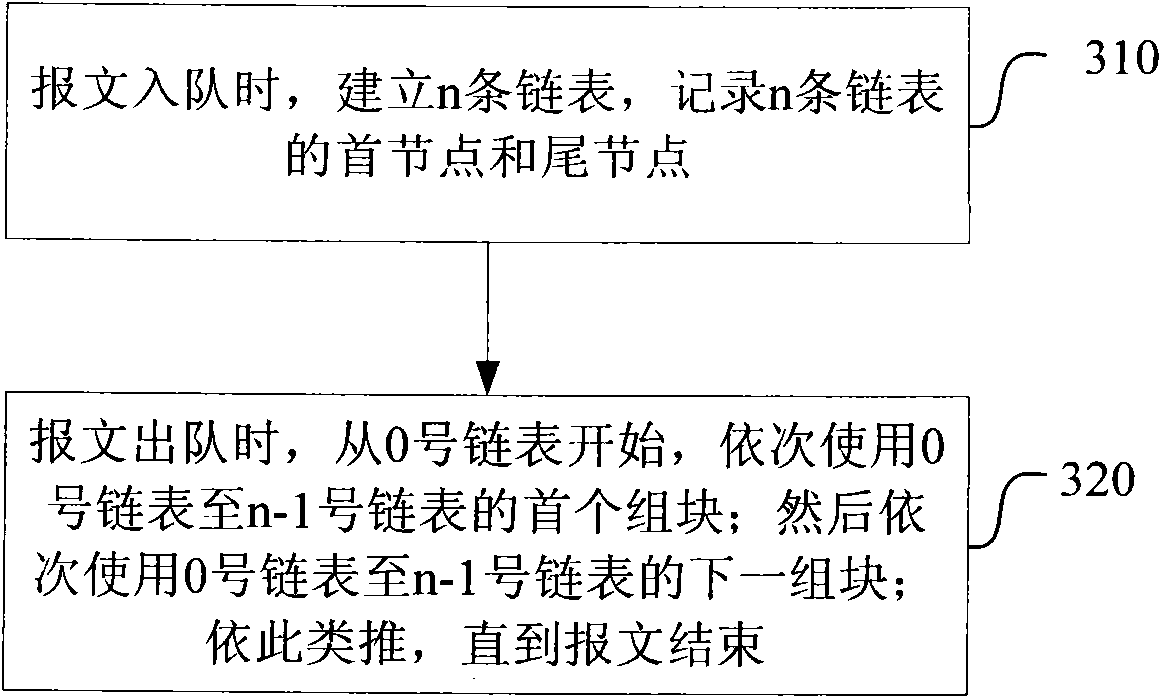 Storage management method and storage management system