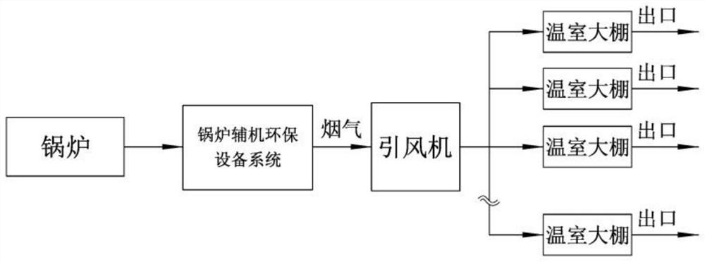 Carbon neutralization combined cycle device