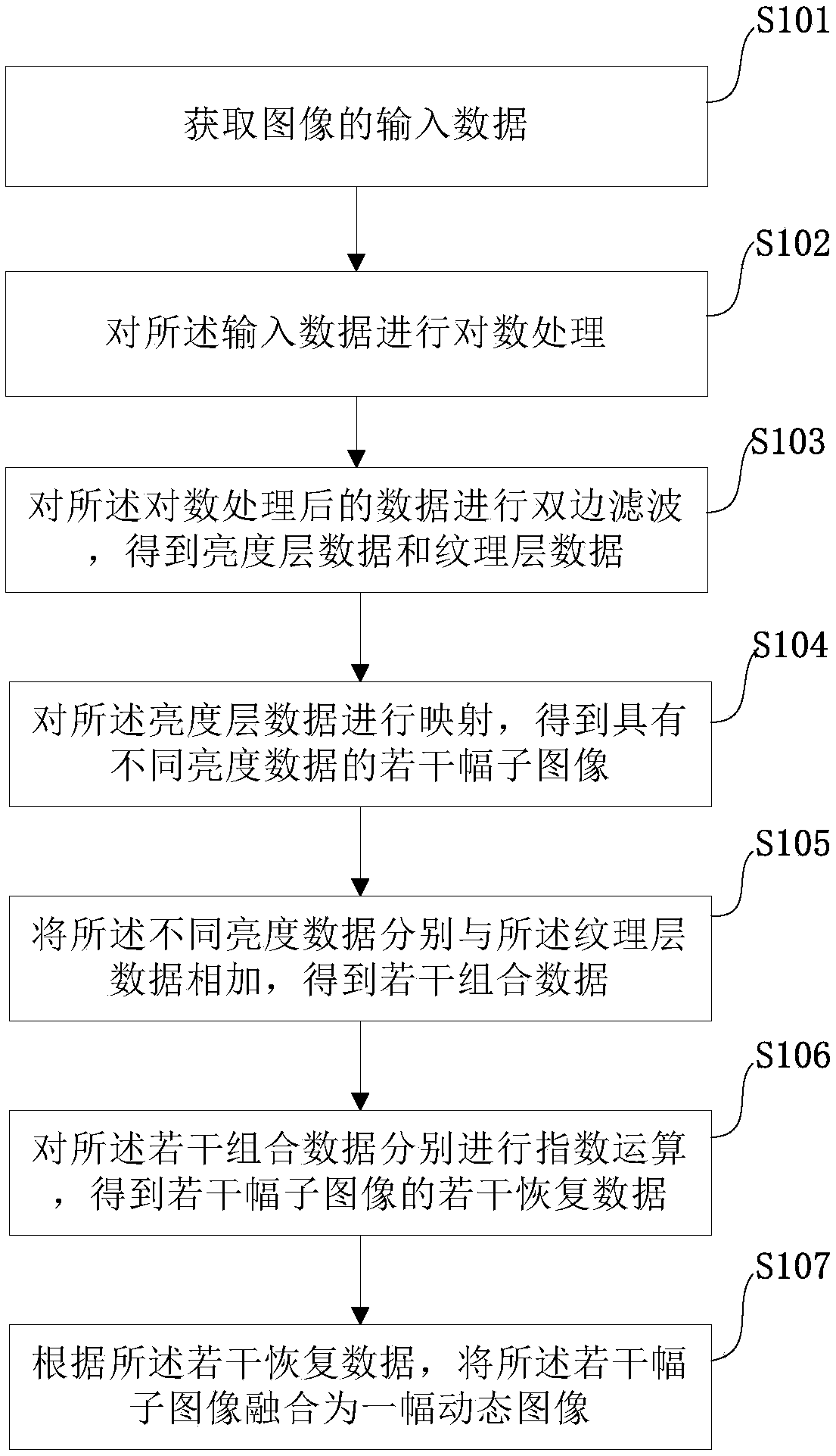 A method and apparatus for acquiring multi-frame wide dynamic images