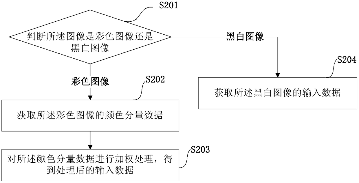 A method and apparatus for acquiring multi-frame wide dynamic images