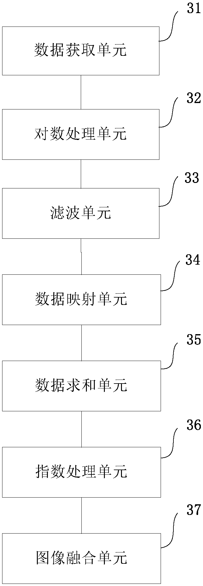 A method and apparatus for acquiring multi-frame wide dynamic images